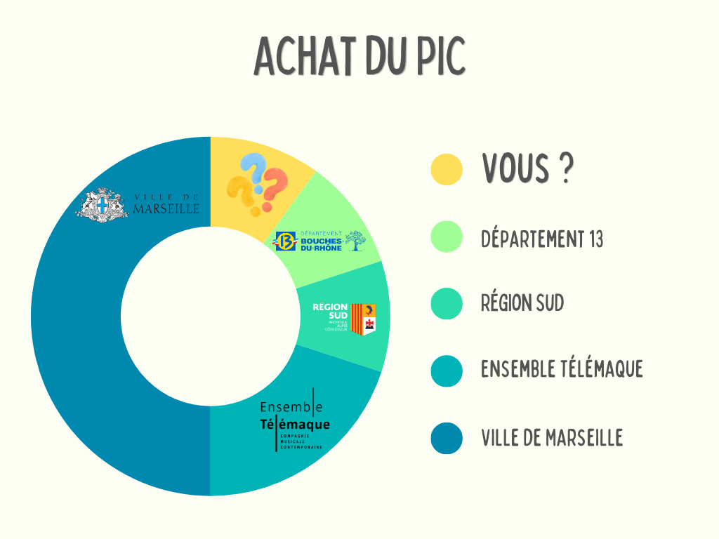 financement achat PIC (1)